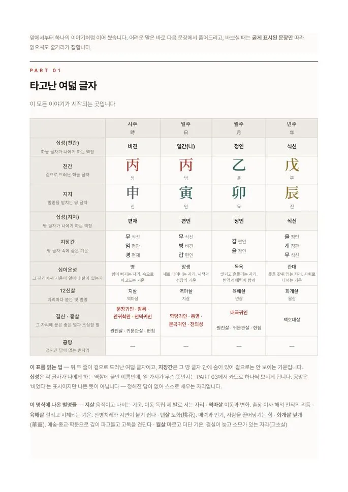 Sample page 4, the full eight character chart table